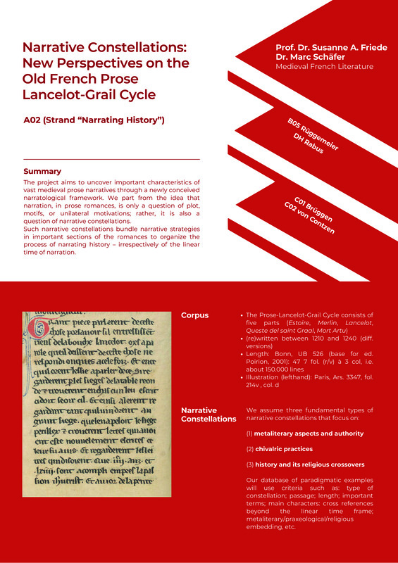Narratological lemma set for A02 Friede.
