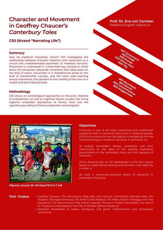 Narratological lemma set for C02 von Contzen.