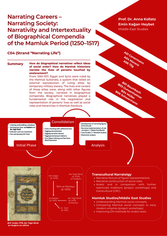 Narratological lemma set for C04 Kollatz.