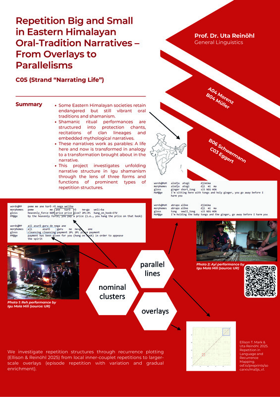 Narratological lemma set for C05 Reinoehl.